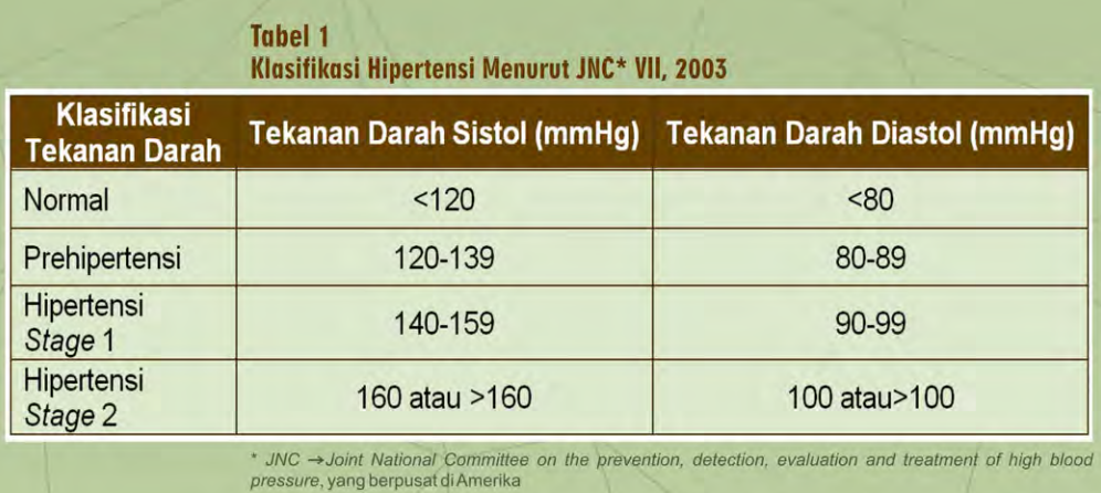 Mencegah Dan Mengontrol Hipertensi Agar Terhindar Dari Kerusakan Organ ...